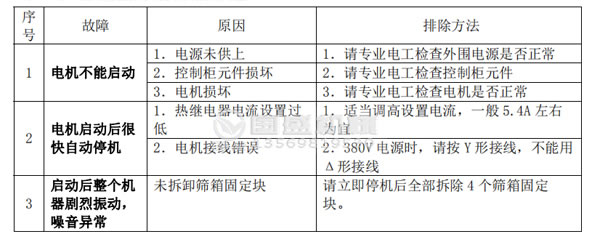 红豆视频污版故障分析及排除